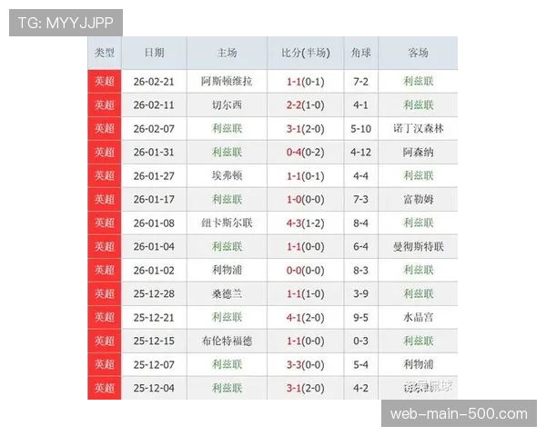 英超争冠形势：阿森纳、曼城、利物浦剩余赛程难度对比